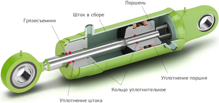 gidrav